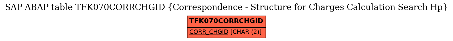 E-R Diagram for table TFK070CORRCHGID (Correspondence - Structure for Charges Calculation Search Hp)