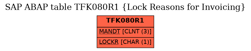 E-R Diagram for table TFK080R1 (Lock Reasons for Invoicing)