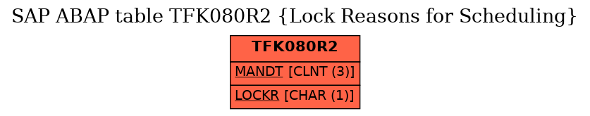 E-R Diagram for table TFK080R2 (Lock Reasons for Scheduling)