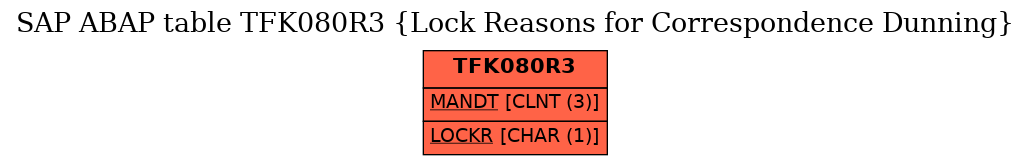 E-R Diagram for table TFK080R3 (Lock Reasons for Correspondence Dunning)