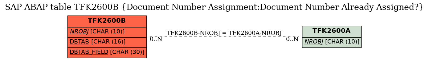 E-R Diagram for table TFK2600B (Document Number Assignment:Document Number Already Assigned?)