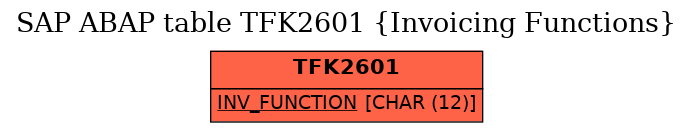 E-R Diagram for table TFK2601 (Invoicing Functions)