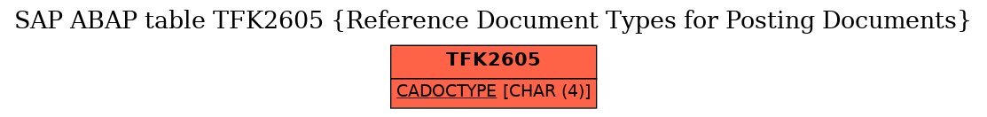 E-R Diagram for table TFK2605 (Reference Document Types for Posting Documents)