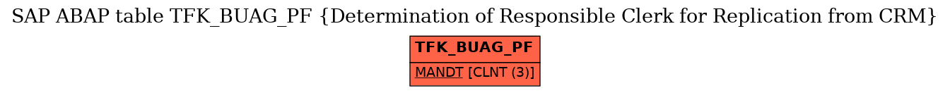 E-R Diagram for table TFK_BUAG_PF (Determination of Responsible Clerk for Replication from CRM)