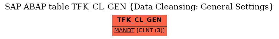 E-R Diagram for table TFK_CL_GEN (Data Cleansing: General Settings)