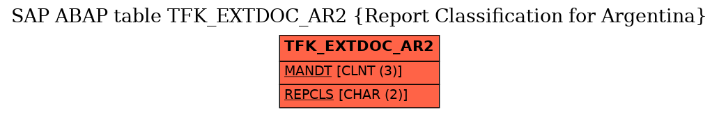 E-R Diagram for table TFK_EXTDOC_AR2 (Report Classification for Argentina)