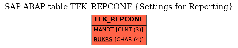 E-R Diagram for table TFK_REPCONF (Settings for Reporting)