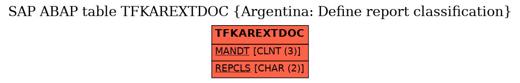 E-R Diagram for table TFKAREXTDOC (Argentina: Define report classification)