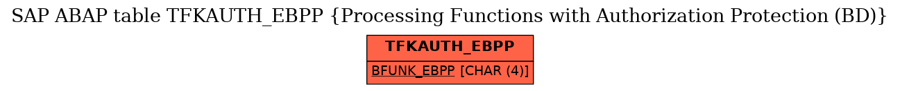 E-R Diagram for table TFKAUTH_EBPP (Processing Functions with Authorization Protection (BD))