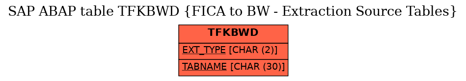 E-R Diagram for table TFKBWD (FICA to BW - Extraction Source Tables)