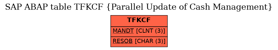 E-R Diagram for table TFKCF (Parallel Update of Cash Management)