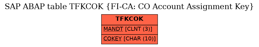 E-R Diagram for table TFKCOK (FI-CA: CO Account Assignment Key)