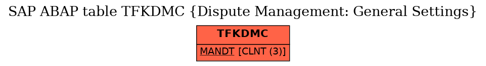E-R Diagram for table TFKDMC (Dispute Management: General Settings)