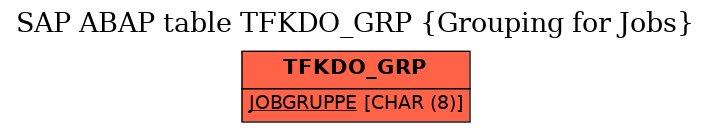 E-R Diagram for table TFKDO_GRP (Grouping for Jobs)