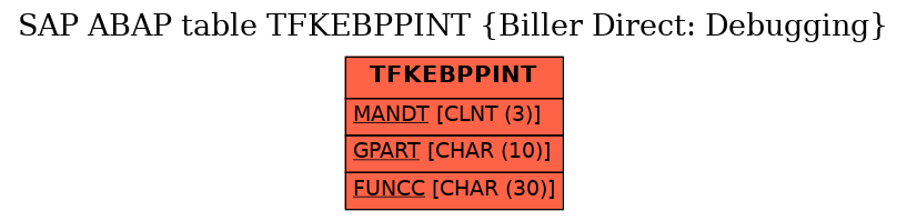 E-R Diagram for table TFKEBPPINT (Biller Direct: Debugging)