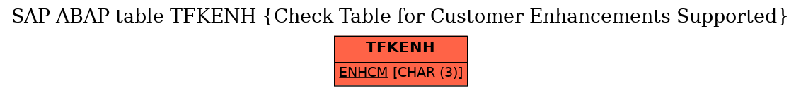 E-R Diagram for table TFKENH (Check Table for Customer Enhancements Supported)