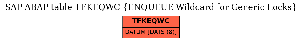 E-R Diagram for table TFKEQWC (ENQUEUE Wildcard for Generic Locks)