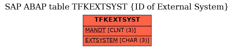 E-R Diagram for table TFKEXTSYST (ID of External System)