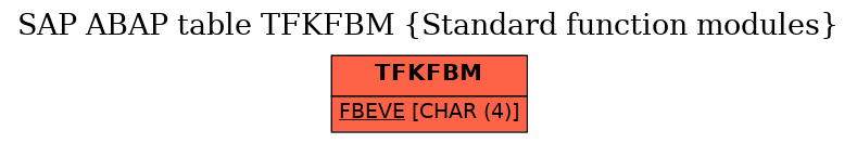 E-R Diagram for table TFKFBM (Standard function modules)