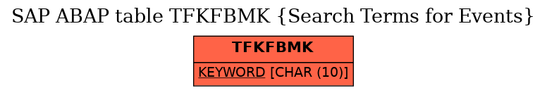 E-R Diagram for table TFKFBMK (Search Terms for Events)