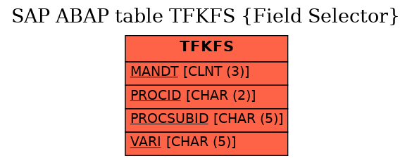 E-R Diagram for table TFKFS (Field Selector)