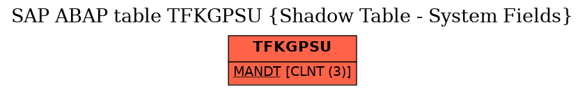 E-R Diagram for table TFKGPSU (Shadow Table - System Fields)