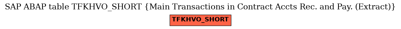 E-R Diagram for table TFKHVO_SHORT (Main Transactions in Contract Accts Rec. and Pay. (Extract))