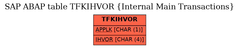 E-R Diagram for table TFKIHVOR (Internal Main Transactions)