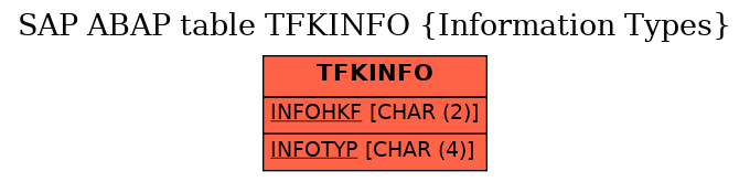 E-R Diagram for table TFKINFO (Information Types)