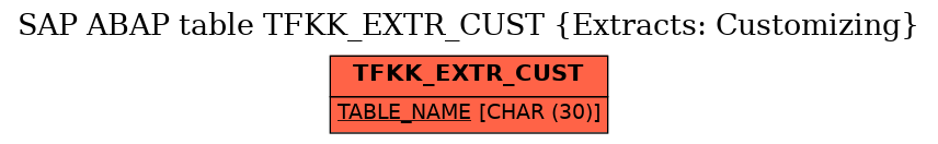 E-R Diagram for table TFKK_EXTR_CUST (Extracts: Customizing)