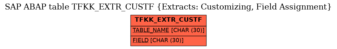 E-R Diagram for table TFKK_EXTR_CUSTF (Extracts: Customizing, Field Assignment)
