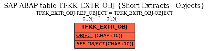 E-R Diagram for table TFKK_EXTR_OBJ (Short Extracts - Objects)