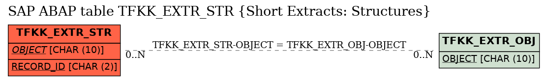 E-R Diagram for table TFKK_EXTR_STR (Short Extracts: Structures)