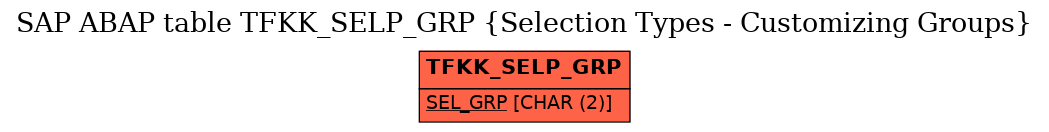 E-R Diagram for table TFKK_SELP_GRP (Selection Types - Customizing Groups)