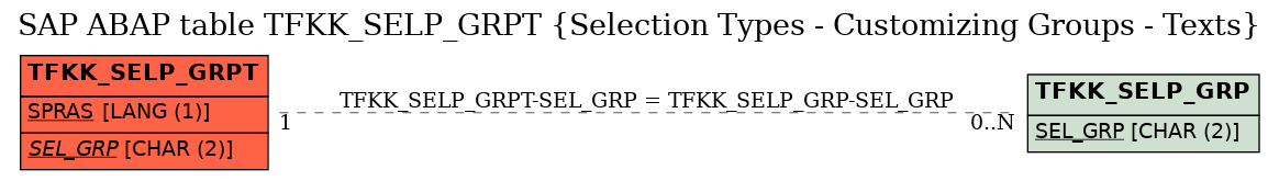 E-R Diagram for table TFKK_SELP_GRPT (Selection Types - Customizing Groups - Texts)