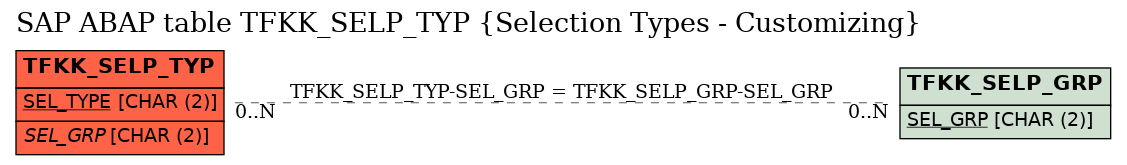 E-R Diagram for table TFKK_SELP_TYP (Selection Types - Customizing)