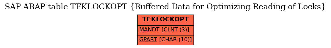 E-R Diagram for table TFKLOCKOPT (Buffered Data for Optimizing Reading of Locks)