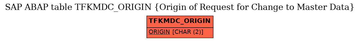 E-R Diagram for table TFKMDC_ORIGIN (Origin of Request for Change to Master Data)