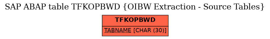 E-R Diagram for table TFKOPBWD (OIBW Extraction - Source Tables)
