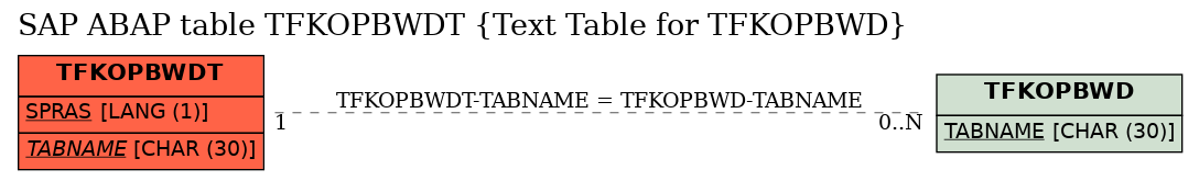E-R Diagram for table TFKOPBWDT (Text Table for TFKOPBWD)