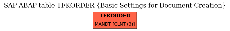 E-R Diagram for table TFKORDER (Basic Settings for Document Creation)