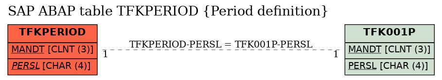 E-R Diagram for table TFKPERIOD (Period definition)