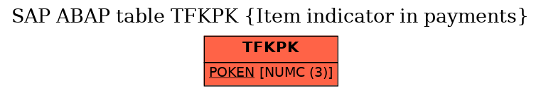 E-R Diagram for table TFKPK (Item indicator in payments)