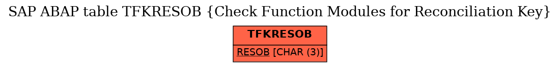 E-R Diagram for table TFKRESOB (Check Function Modules for Reconciliation Key)