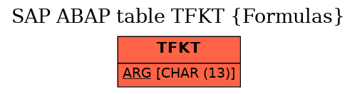 E-R Diagram for table TFKT (Formulas)