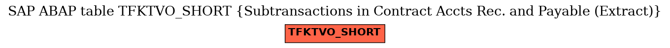 E-R Diagram for table TFKTVO_SHORT (Subtransactions in Contract Accts Rec. and Payable (Extract))