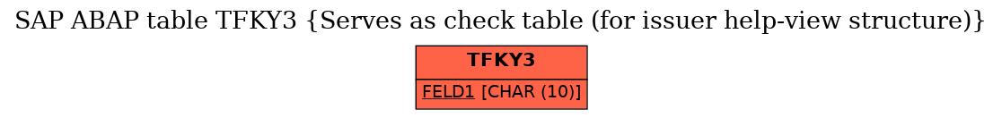 E-R Diagram for table TFKY3 (Serves as check table (for issuer help-view structure))