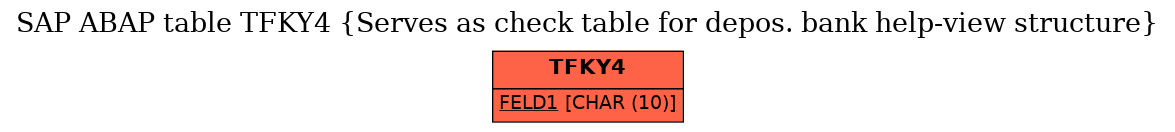 E-R Diagram for table TFKY4 (Serves as check table for depos. bank help-view structure)