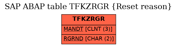 E-R Diagram for table TFKZRGR (Reset reason)