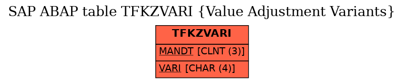 E-R Diagram for table TFKZVARI (Value Adjustment Variants)